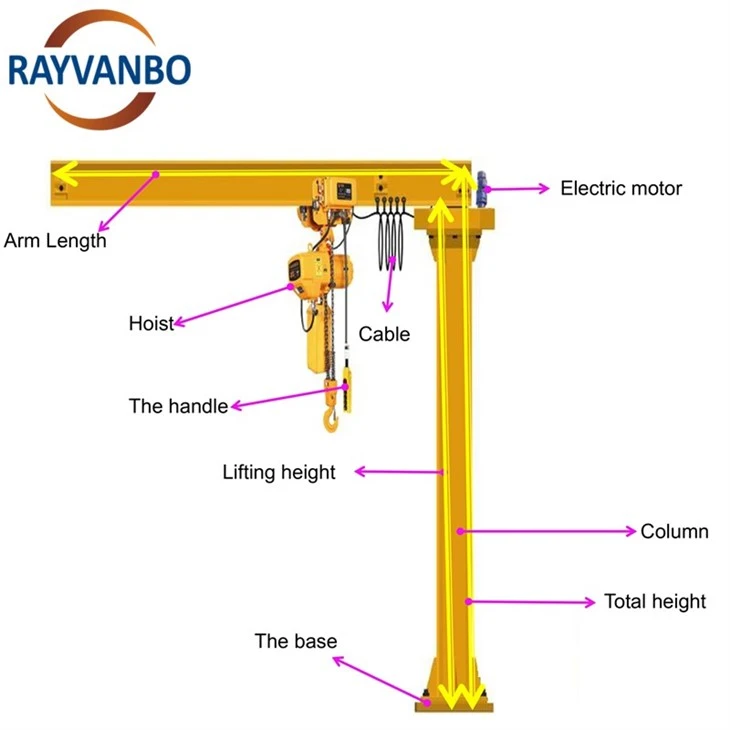 Rayvanbo JIB Crane 4